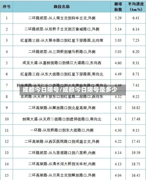 成都今日限号/成都今日限号是多少-第2张图片