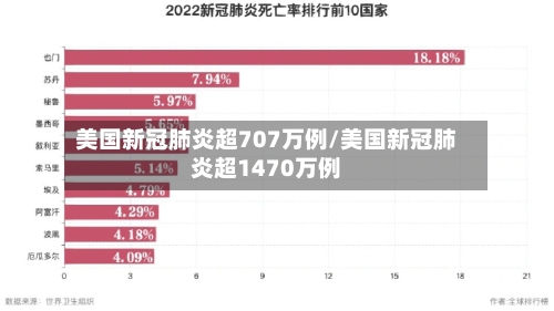 美国新冠肺炎超707万例/美国新冠肺炎超1470万例-第2张图片
