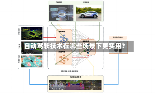 自动驾驶技术在哪些场景下更实用？-第3张图片