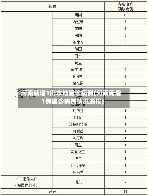 河南新增1例本地确诊病例(河南新增1例确诊病例情况通报)-第2张图片