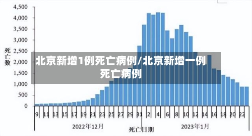 北京新增1例死亡病例/北京新增一例死亡病例-第2张图片