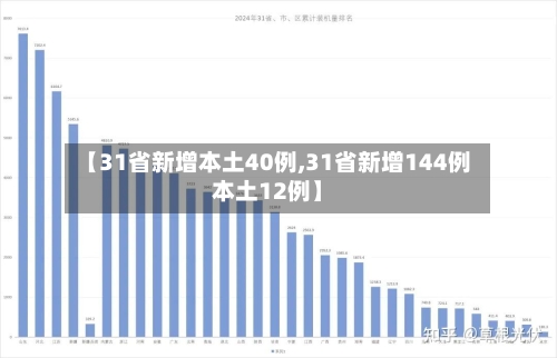 【31省新增本土40例,31省新增144例本土12例】-第2张图片