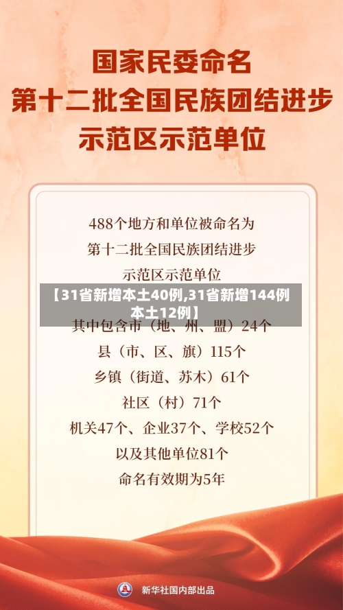 【31省新增本土40例,31省新增144例本土12例】-第3张图片