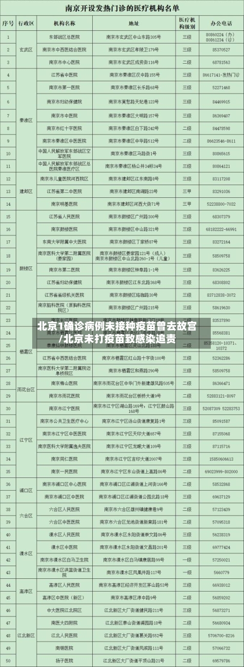北京1确诊病例未接种疫苗曾去故宫/北京未打疫苗致感染追责