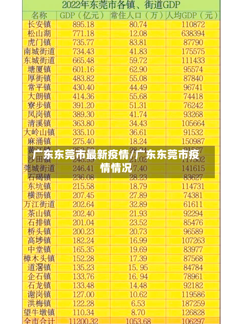 广东东莞市最新疫情/广东东莞市疫情情况