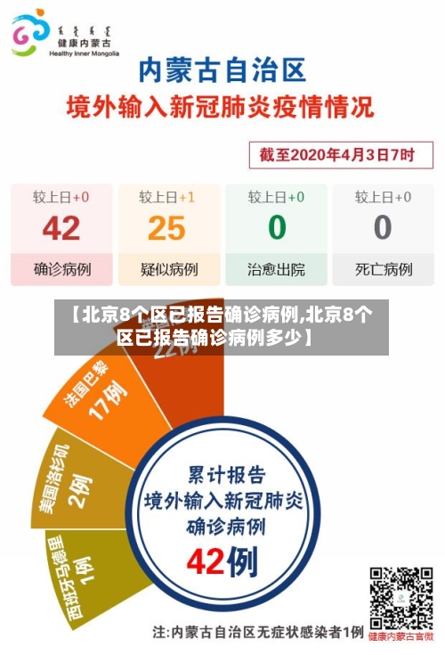 【北京8个区已报告确诊病例,北京8个区已报告确诊病例多少】