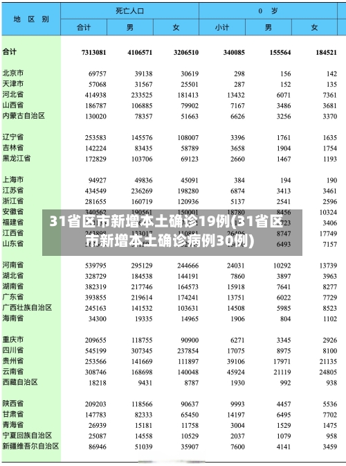 31省区市新增本土确诊19例(31省区市新增本土确诊病例30例)-第2张图片