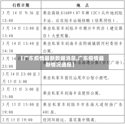 【广东疫情最新数据消息,广东疫情最新情况通报】
