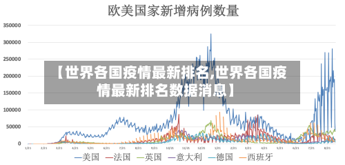 【世界各国疫情最新排名,世界各国疫情最新排名数据消息】