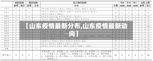 【山东疫情最新分布,山东疫情最新动向】
