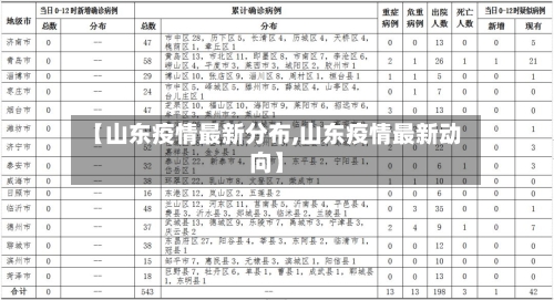 【山东疫情最新分布,山东疫情最新动向】-第2张图片