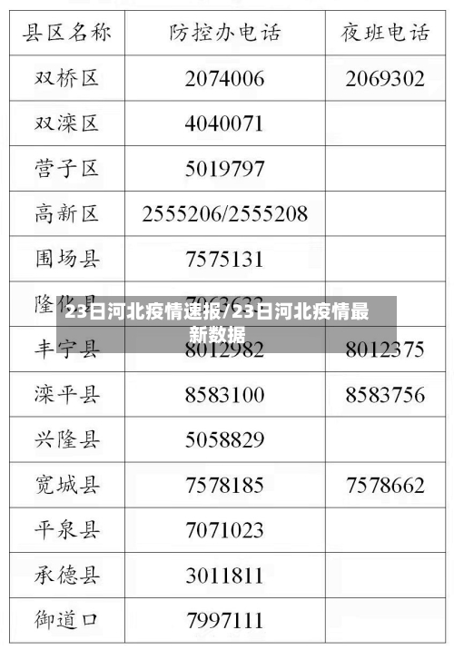 23日河北疫情速报/23日河北疫情最新数据