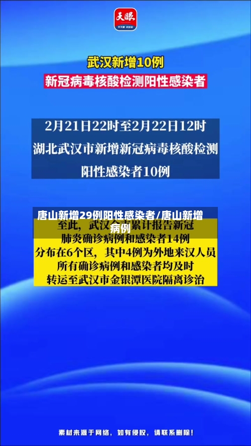 唐山新增29例阳性感染者/唐山新增病例-第2张图片