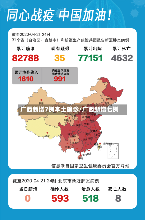 广西新增7例本土确诊/广西新增七例-第2张图片