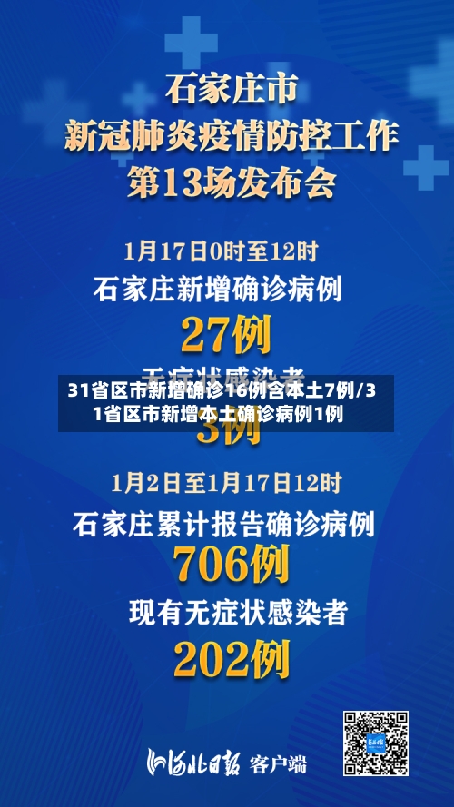31省区市新增确诊16例含本土7例/31省区市新增本土确诊病例1例-第2张图片