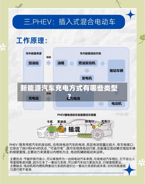 新能源汽车充电方式有哪些类型？-第2张图片