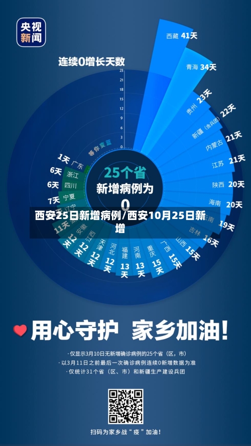 西安25日新增病例/西安10月25日新增
