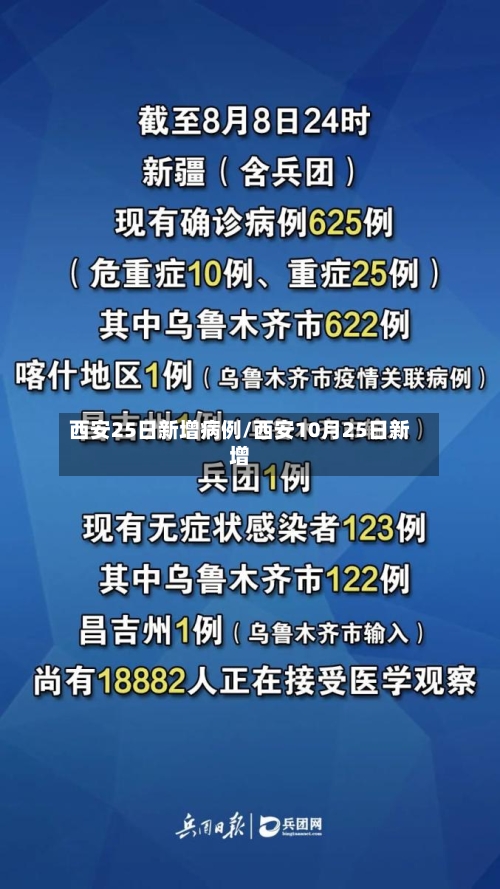 西安25日新增病例/西安10月25日新增-第2张图片