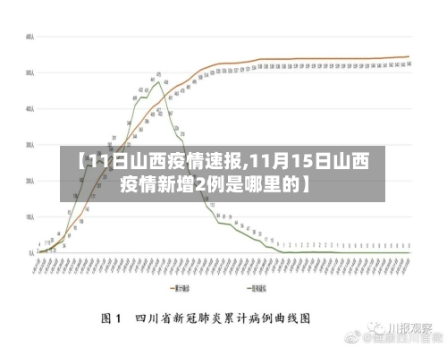 【11日山西疫情速报,11月15日山西疫情新增2例是哪里的】