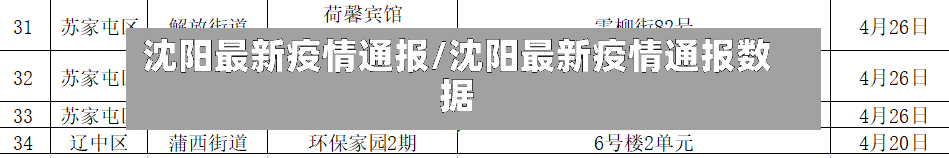 沈阳最新疫情通报/沈阳最新疫情通报数据