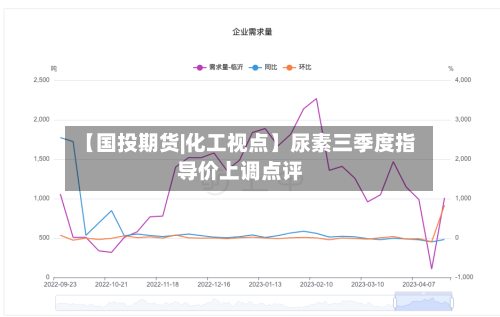 【国投期货|化工视点】尿素三季度指导价上调点评