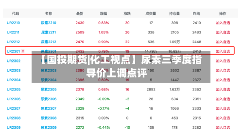 【国投期货|化工视点】尿素三季度指导价上调点评-第2张图片