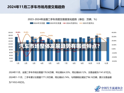汽车市场整体发展趋势有哪些特点？