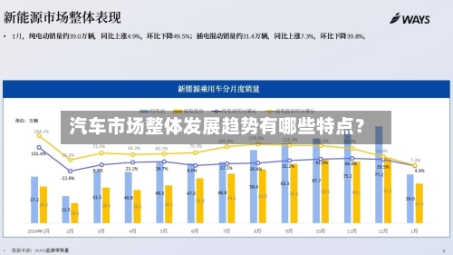 汽车市场整体发展趋势有哪些特点?-第2张图片