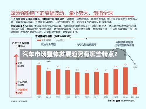 汽车市场整体发展趋势有哪些特点?-第3张图片