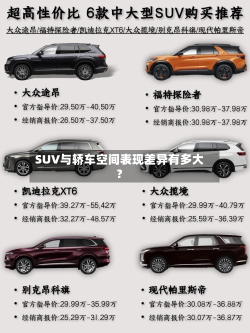 SUV与轿车空间表现差异有多大？