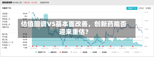 估值回调VS基本面改善	，创新药能否迎来重估？-第2张图片