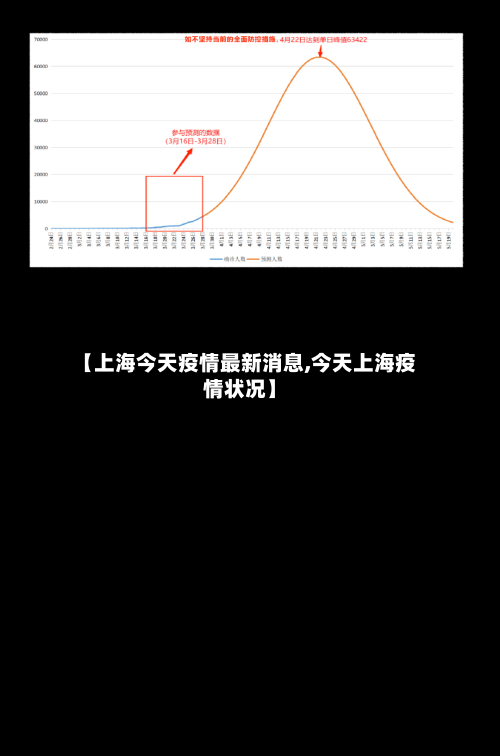 【上海今天疫情最新消息,今天上海疫情状况】-第2张图片