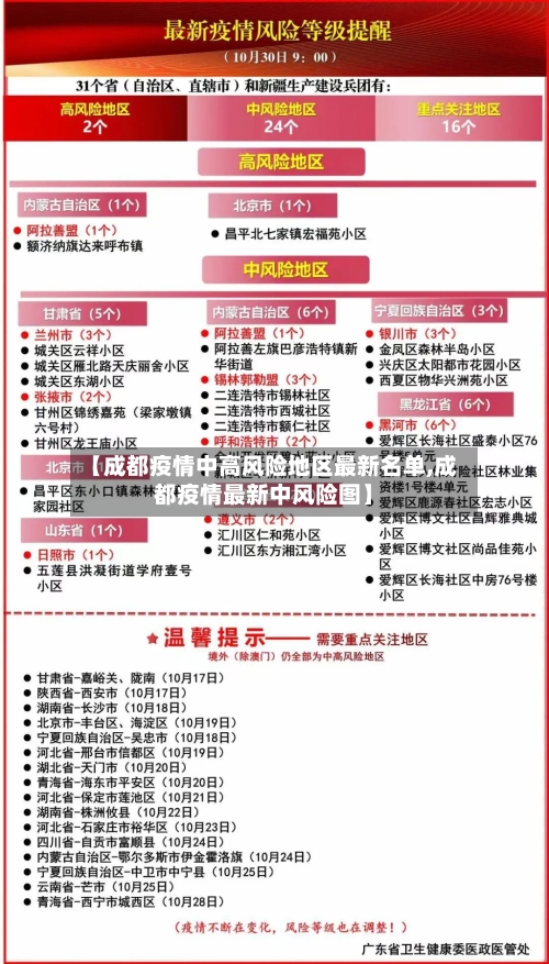 【成都疫情中高风险地区最新名单,成都疫情最新中风险图】-第2张图片