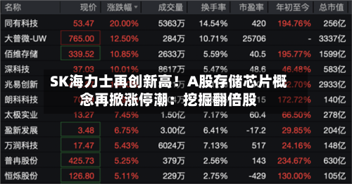 SK海力士再创新高！A股存储芯片概念再掀涨停潮：挖掘翻倍股
