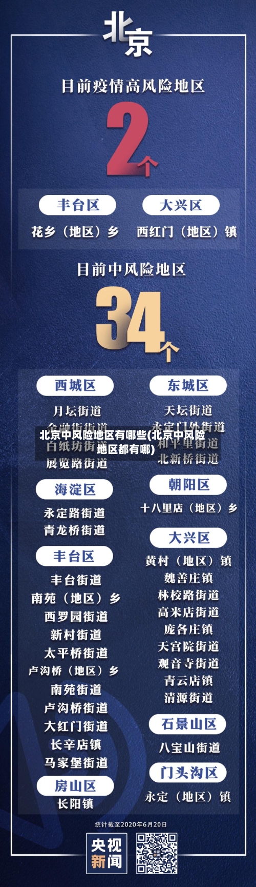 北京中风险地区有哪些(北京中风险地区都有哪)-第3张图片