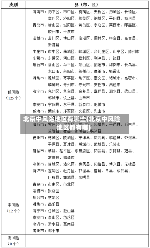 北京中风险地区有哪些(北京中风险地区都有哪)-第2张图片