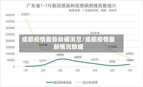 成都疫情最新数据消息/成都疫情最新情况数据