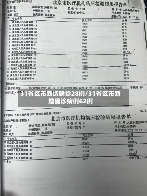 31省区市新增确诊28例/31省区市新增确诊病例62例