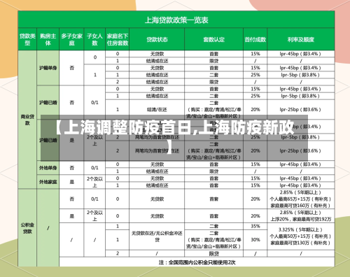 【上海调整防疫首日,上海防疫新政】