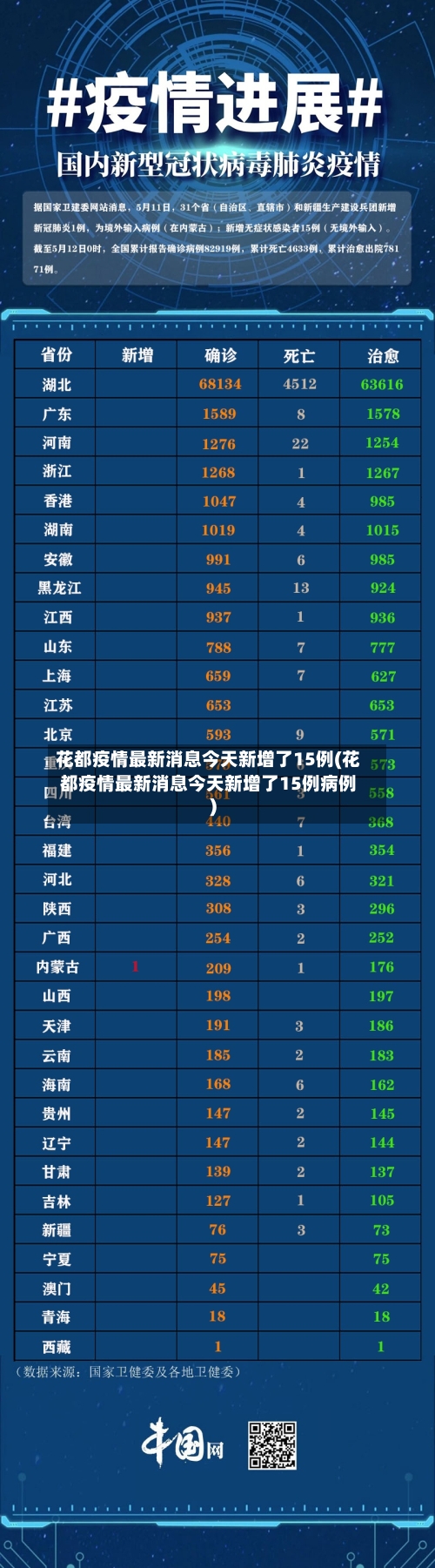 花都疫情最新消息今天新增了15例(花都疫情最新消息今天新增了15例病例)