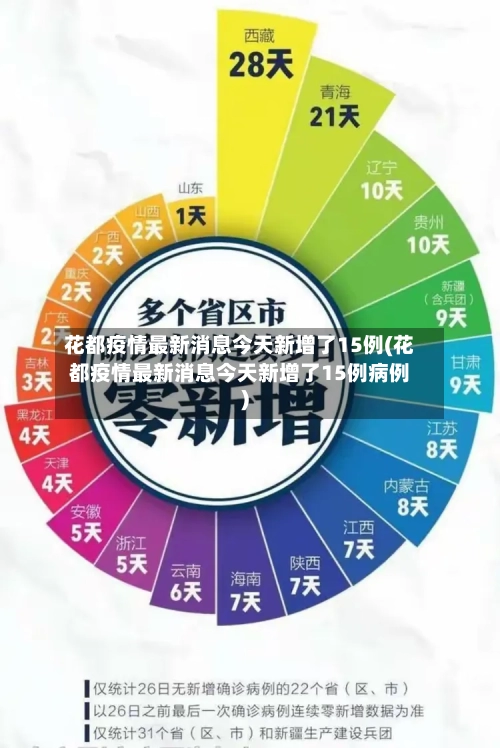 花都疫情最新消息今天新增了15例(花都疫情最新消息今天新增了15例病例)-第2张图片