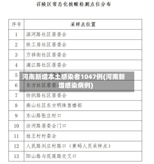 河南新增本土感染者1047例(河南新增感染病例)
