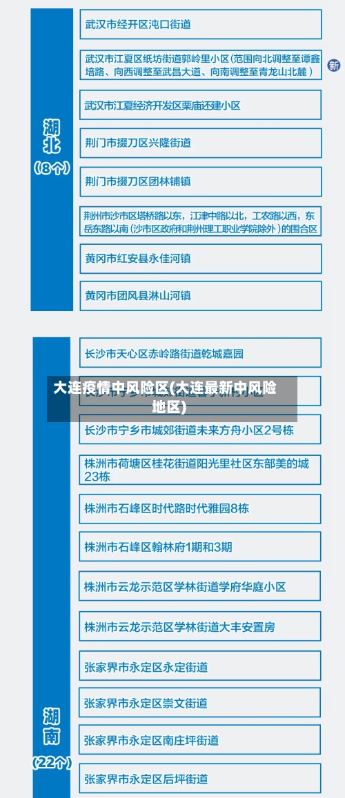 大连疫情中风险区(大连最新中风险地区)