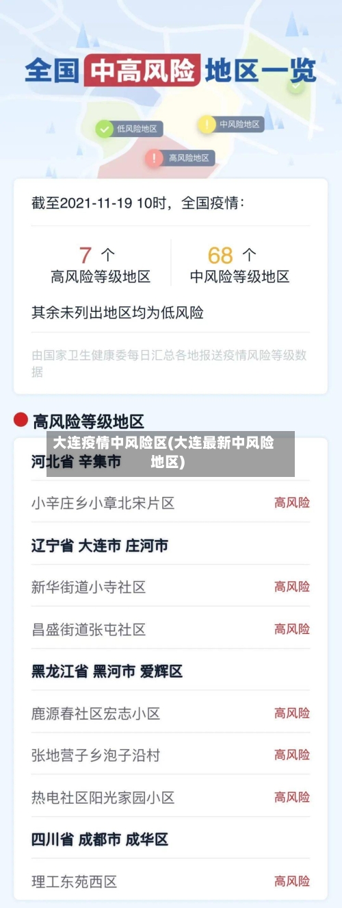 大连疫情中风险区(大连最新中风险地区)-第3张图片