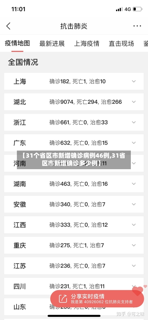【31个省区市新增确诊病例46例,31省区市新增确诊多少例】