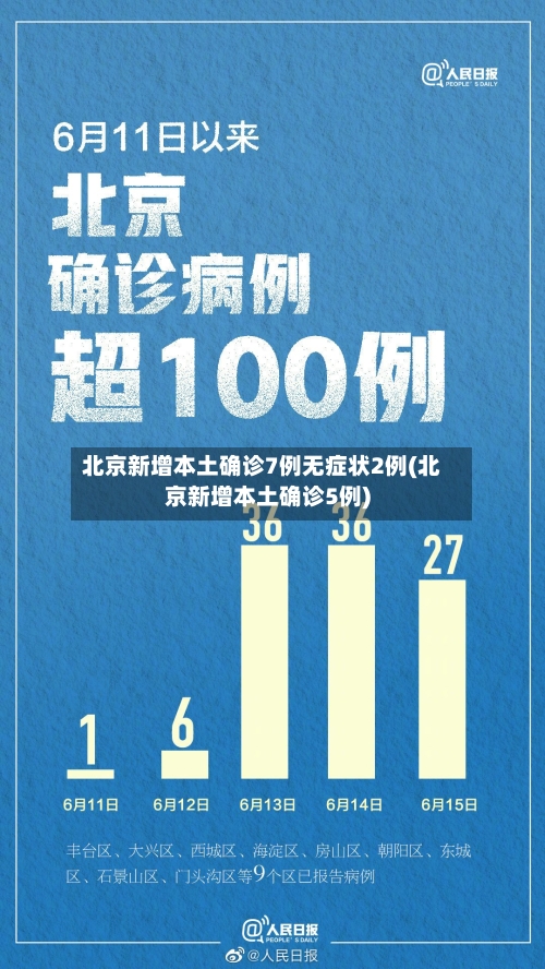 北京新增本土确诊7例无症状2例(北京新增本土确诊5例)-第2张图片