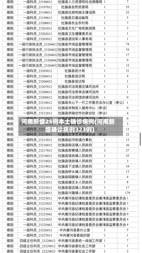 河南新增25例本土确诊病例(河南新增确诊病例323例)
