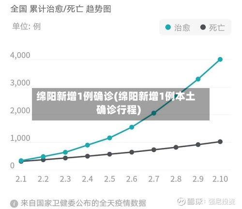 绵阳新增1例确诊(绵阳新增1例本土确诊行程)-第3张图片