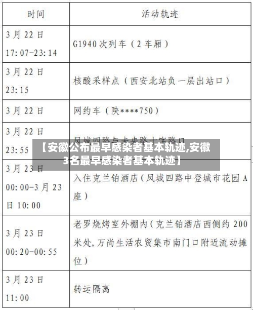 【安徽公布最早感染者基本轨迹,安徽3名最早感染者基本轨迹】-第2张图片