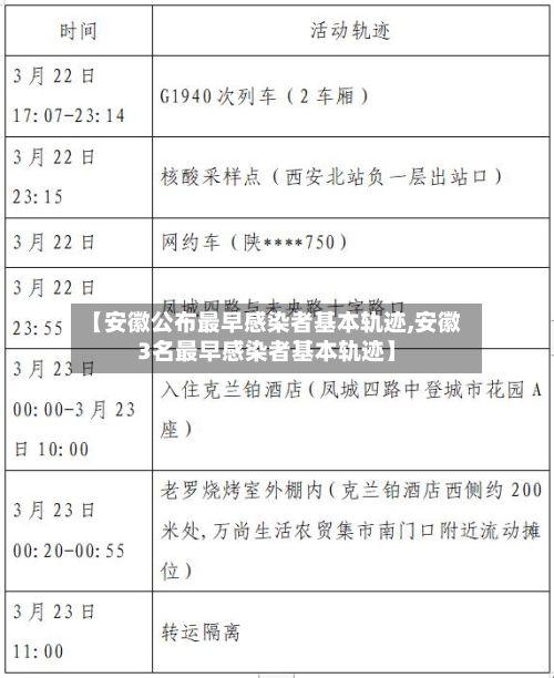 【安徽公布最早感染者基本轨迹,安徽3名最早感染者基本轨迹】